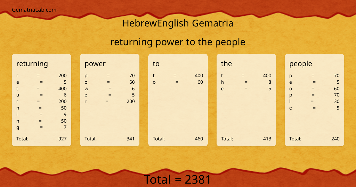 returning power to the people in hebrewEnglish Gematria